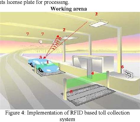 rfid based toll collection system paper|An IOT.